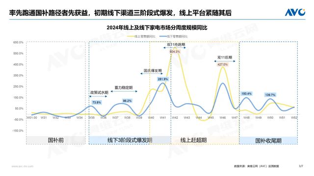 星空体育：“2025智能家电·智享未来报告” “国补”助攻智能家电消费升温 AI重塑体验(图1)