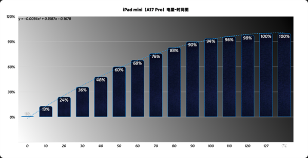 吃灰率最低的iPad！iPad mini最新款深度体验(图10)