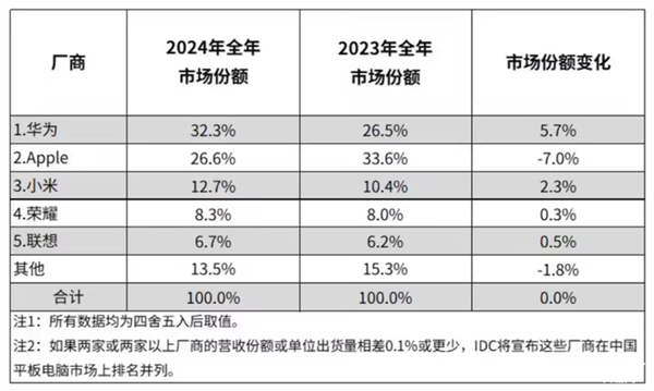 吃灰率最低的iPad！iPad mini最新款深度体验(图20)