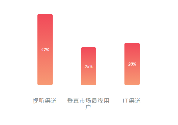 北京视听集成设备与技术展览会(图1)
