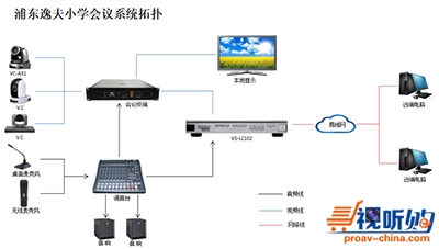 直播设备安装步骤(图1)