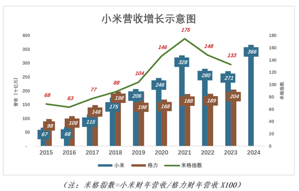 快科技--科技改变未来(图1)