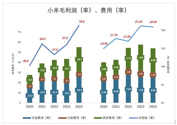 快科技--科技改变未来(图6)