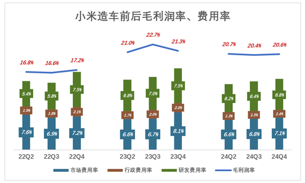 快科技--科技改变未来(图5)