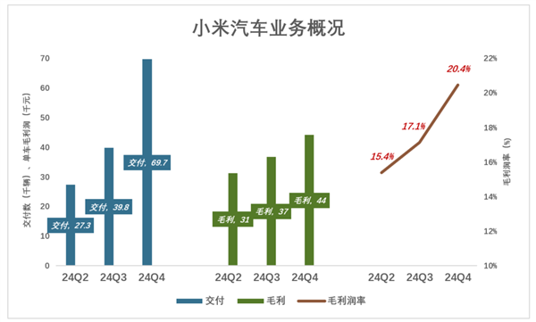 快科技--科技改变未来(图4)