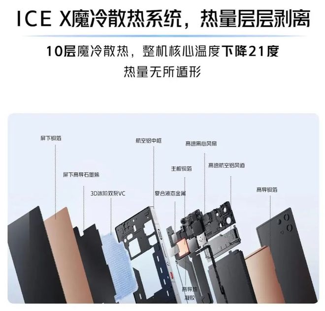 星空体育平台：超强黑科技新年换机全攻略(图16)