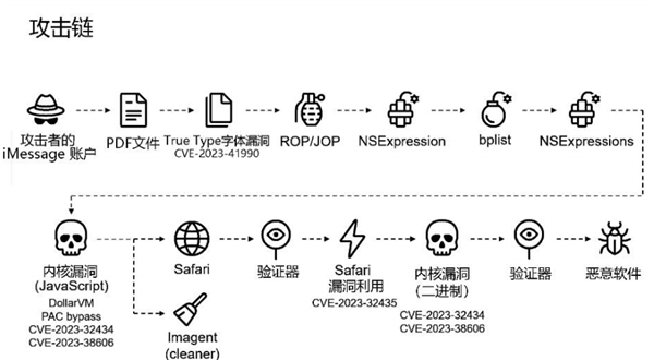 最新报告发布！美无差别攻击全球手机用户：窃取苹果iPhone用户手机数据(图3)