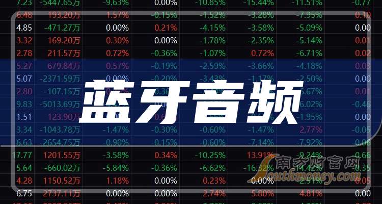 这些公司是2025年蓝牙音频概念股龙头收好了！（3月27日）(图1)