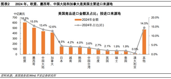 钟正生：估算关税对美国通胀的影响——三个框架(图4)