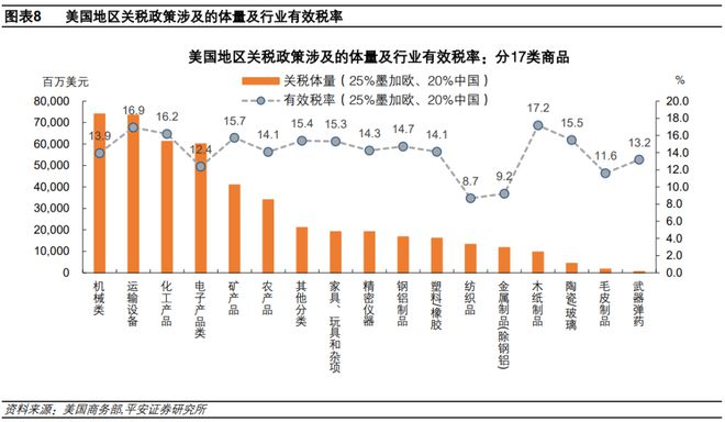 钟正生：估算关税对美国通胀的影响——三个框架(图10)
