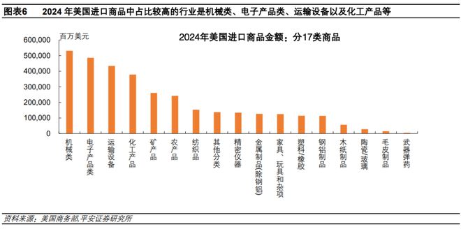 钟正生：估算关税对美国通胀的影响——三个框架(图8)