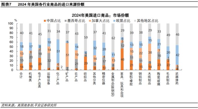 钟正生：估算关税对美国通胀的影响——三个框架(图9)