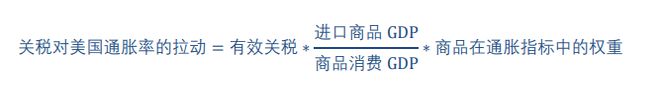 钟正生：估算关税对美国通胀的影响——三个框架(图3)
