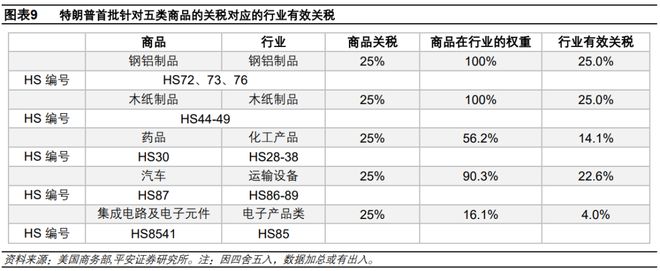 钟正生：估算关税对美国通胀的影响——三个框架(图11)