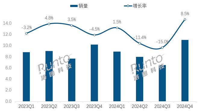 年报 2024年中国回音壁市场小幅下降；电视品牌具备显著优势；杜比全景声渗透率已近70%(图1)