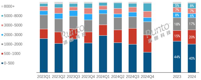 年报 2024年中国回音壁市场小幅下降；电视品牌具备显著优势；杜比全景声渗透率已近70%(图2)