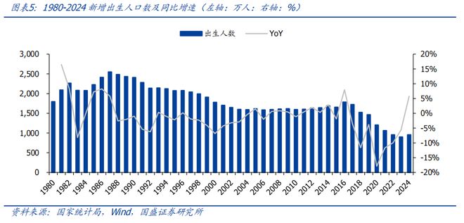 K12 教育培训：教培景气度有望延续AI 教育商业化进程加速(图4)