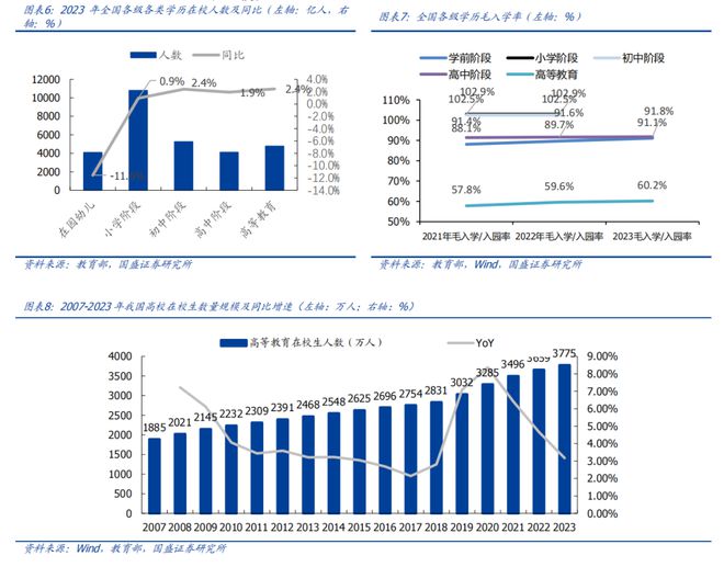 K12 教育培训：教培景气度有望延续AI 教育商业化进程加速(图5)