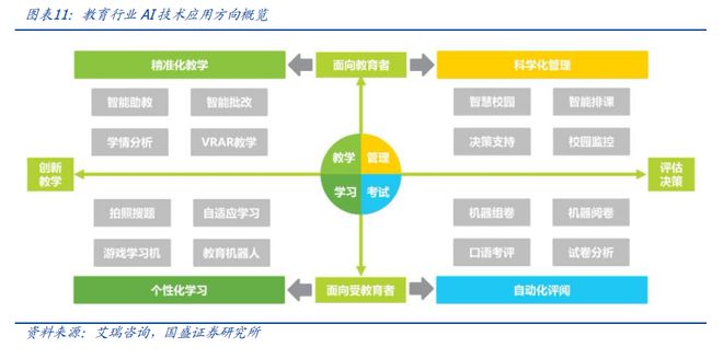 K12 教育培训：教培景气度有望延续AI 教育商业化进程加速(图7)