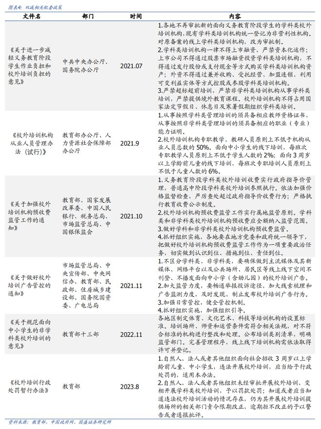 K12 教育培训：教培景气度有望延续AI 教育商业化进程加速(图3)