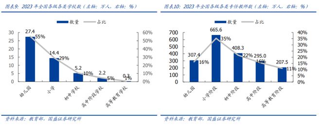 K12 教育培训：教培景气度有望延续AI 教育商业化进程加速(图6)