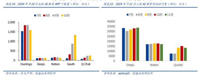 K12 教育培训：教培景气度有望延续AI 教育商业化进程加速(图9)