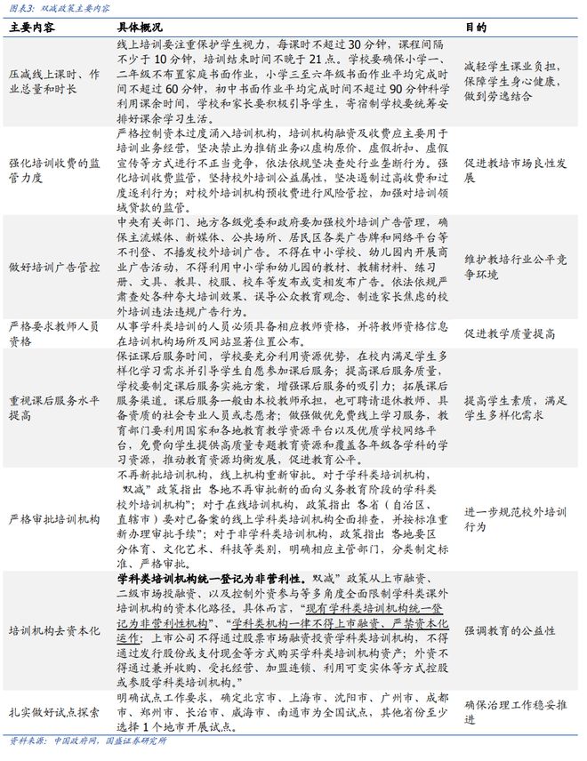 K12 教育培训：教培景气度有望延续AI 教育商业化进程加速(图2)