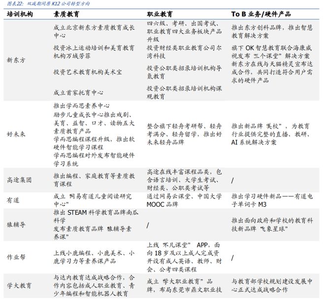 K12 教育培训：教培景气度有望延续AI 教育商业化进程加速(图15)