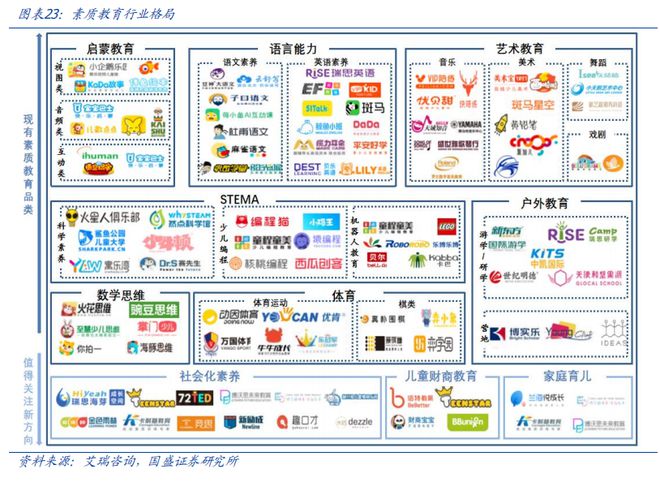 K12 教育培训：教培景气度有望延续AI 教育商业化进程加速(图17)