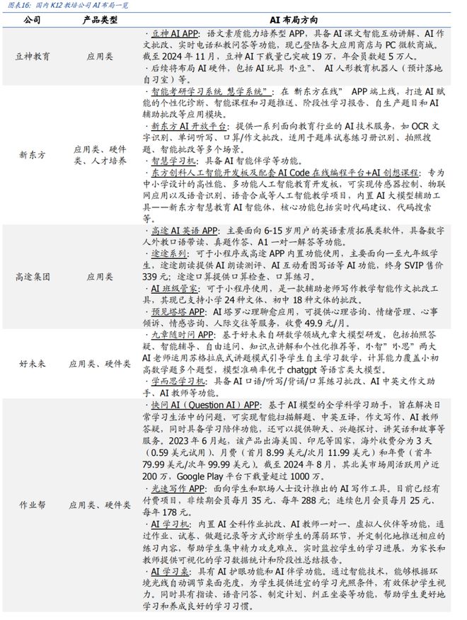 K12 教育培训：教培景气度有望延续AI 教育商业化进程加速(图10)
