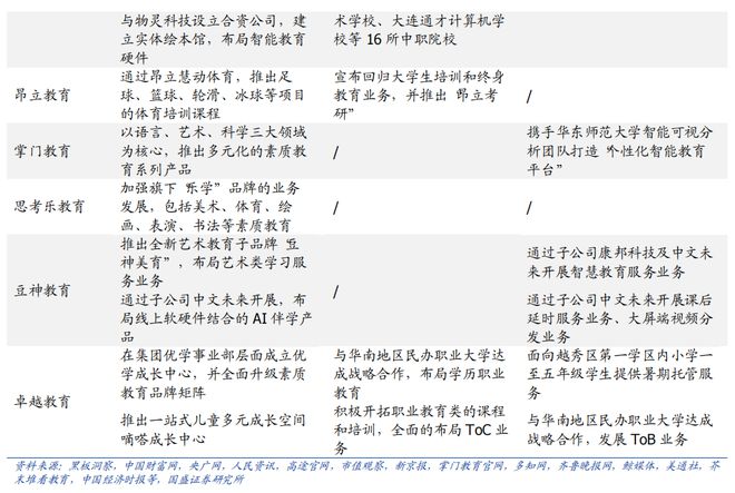 K12 教育培训：教培景气度有望延续AI 教育商业化进程加速(图16)