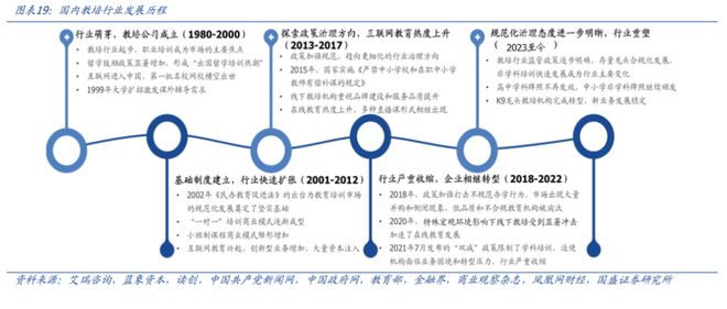 K12 教育培训：教培景气度有望延续AI 教育商业化进程加速(图14)