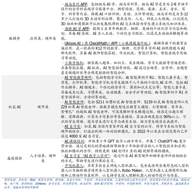 K12 教育培训：教培景气度有望延续AI 教育商业化进程加速(图11)