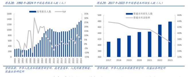 K12 教育培训：教培景气度有望延续AI 教育商业化进程加速(图20)