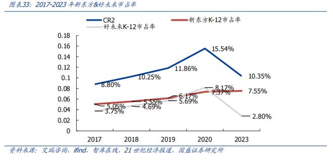 K12 教育培训：教培景气度有望延续AI 教育商业化进程加速(图23)