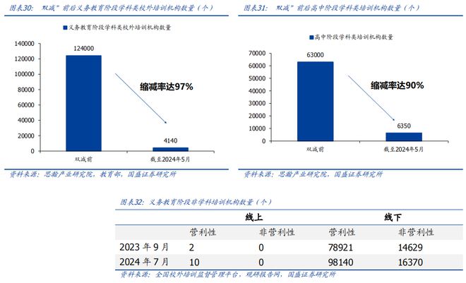 K12 教育培训：教培景气度有望延续AI 教育商业化进程加速(图22)