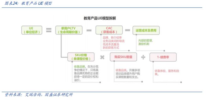 K12 教育培训：教培景气度有望延续AI 教育商业化进程加速(图18)
