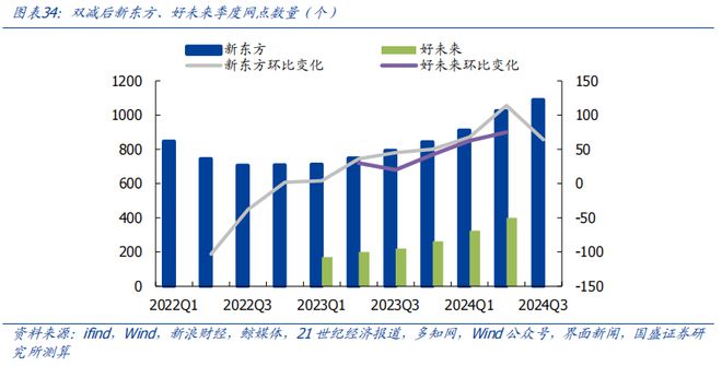 K12 教育培训：教培景气度有望延续AI 教育商业化进程加速(图25)