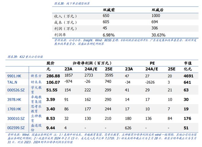 K12 教育培训：教培景气度有望延续AI 教育商业化进程加速(图26)