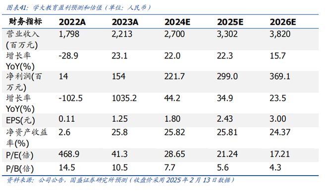 K12 教育培训：教培景气度有望延续AI 教育商业化进程加速(图29)