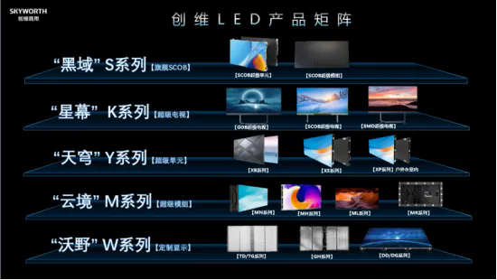 创维商用斩获2024年度LED小间距十大品牌、LED一体机十大品牌双料大奖(图3)
