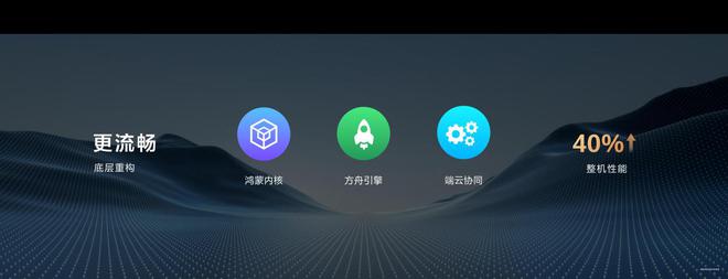鸿蒙生态一年速变：国民应用快速迭代、产业场景向纵深发展(图3)