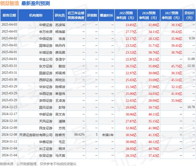 领益智造：4月7日召开业绩说明会投资者参与(图1)