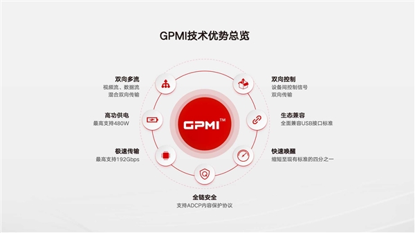 星空体育平台：中国发布HDMI和DisplayPort替代方案！GPMI接口来了：一根线Gbps带宽(图1)