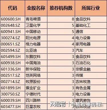 星空体育平台：券商金股！含芯片、半导体、医药、通信、高端装备优质个股出炉(图1)