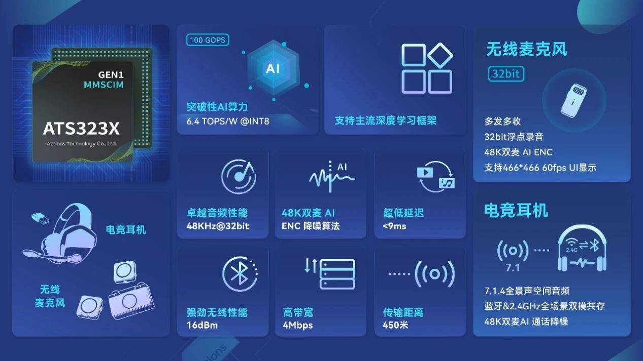炬芯科技与猛玛携手打造LARK MAX 2无线监听麦克风端侧AI率先落地(图2)