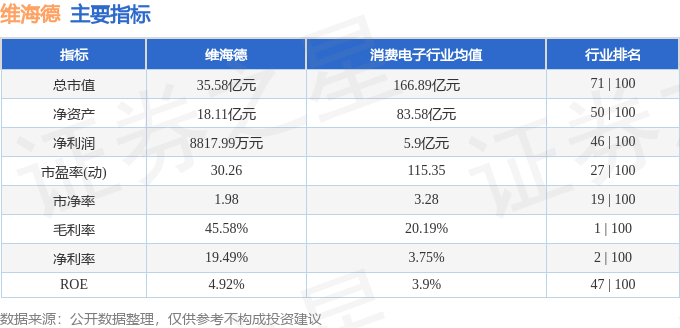 本周盘点（414-418）：维海德周涨2%主力资金合计净流出7011万元(图2)