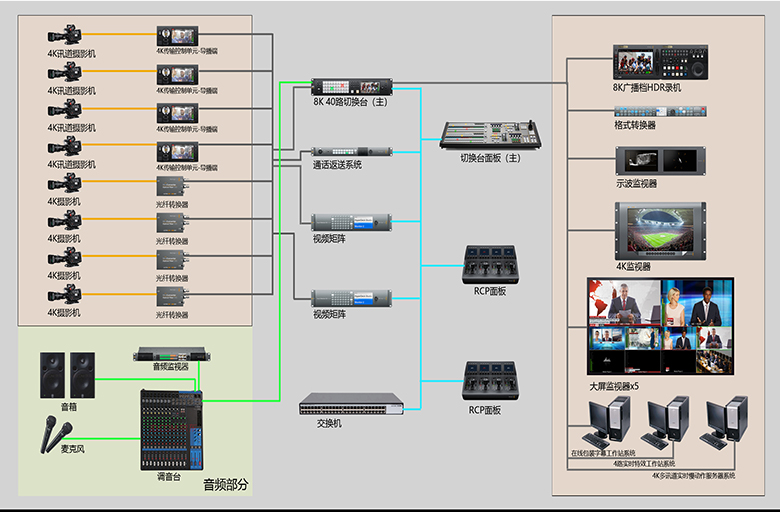 易科国际丨Visionary 携手 Extreme Networks 革新音视频网络管理(图1)