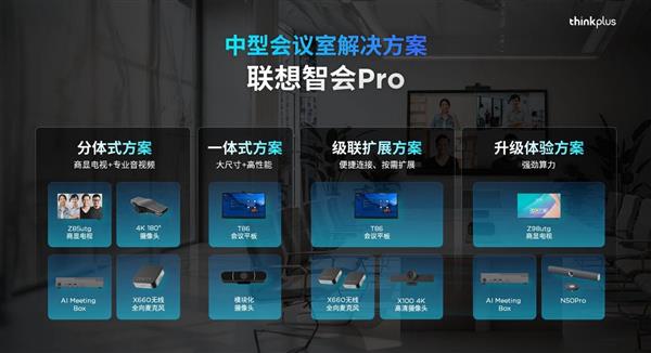 联想thinkplus推出三大会议室解决方案 致力于成为企业“会议管家”(图5)