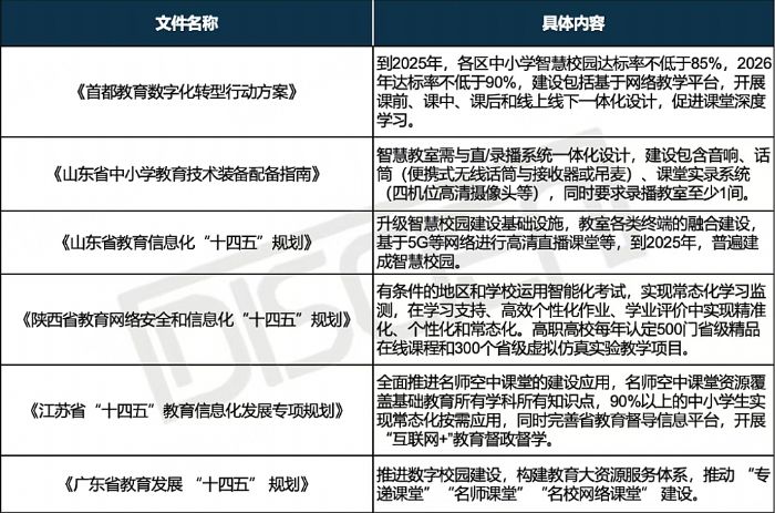 星空体育平台：希沃录播实现2024年中国教育录播市场额量双冠(图2)